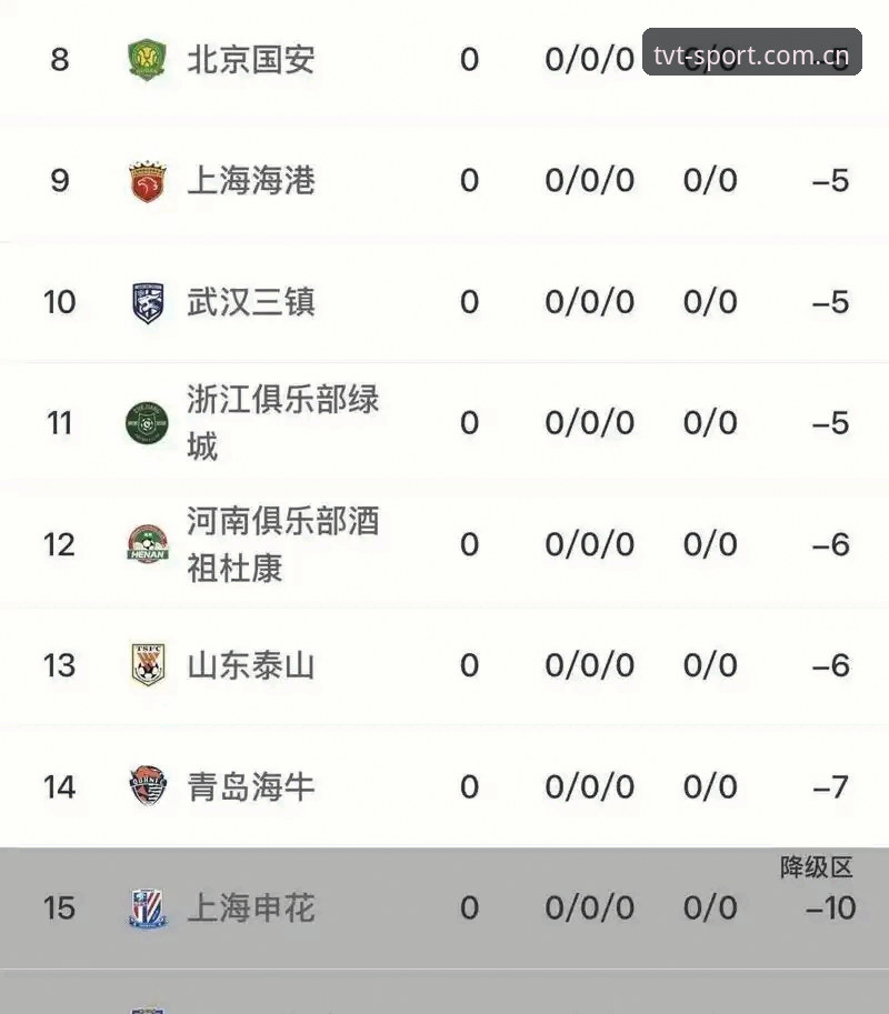中国足协第三批禁足名单详解——65人受罚，行业乱象如何终结？